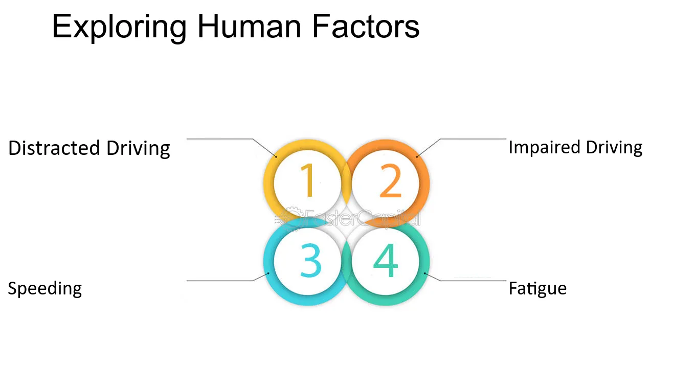 Exploring Human Factors - Understanding the Causes and Consequences of Motor Vehicle Accidents